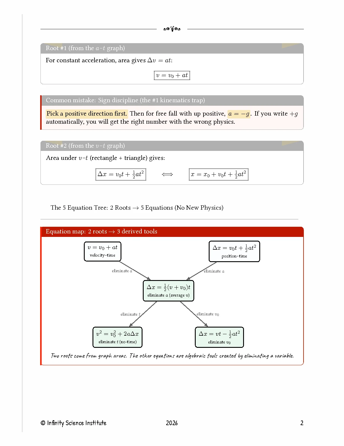 Workbook page 2: Kinematics Equations
